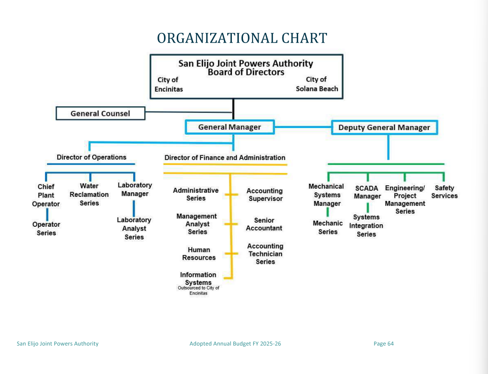 SEJPA Org Chart FY25 26 1PNG